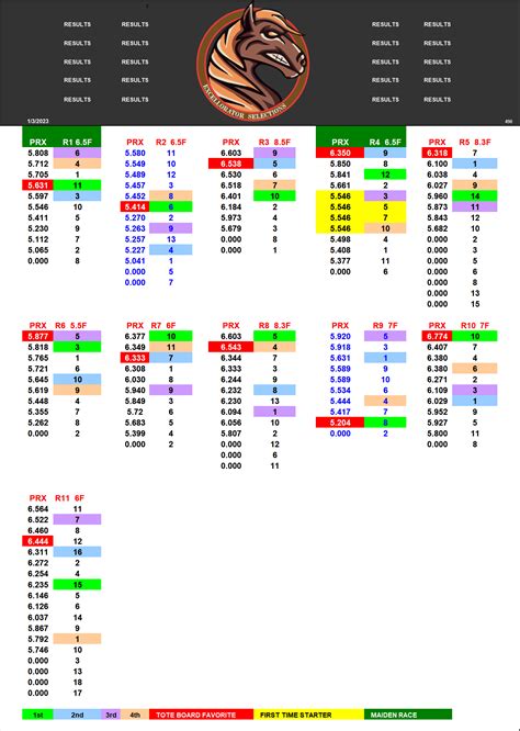 parx results
